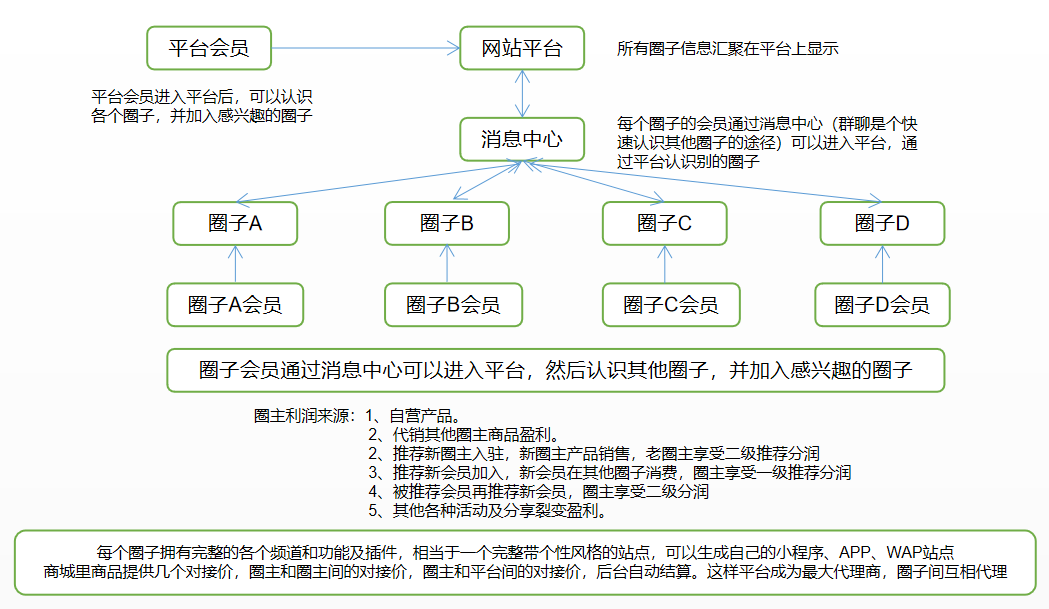 圈子结构.png